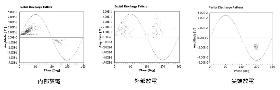 相位分析法(PRPD)